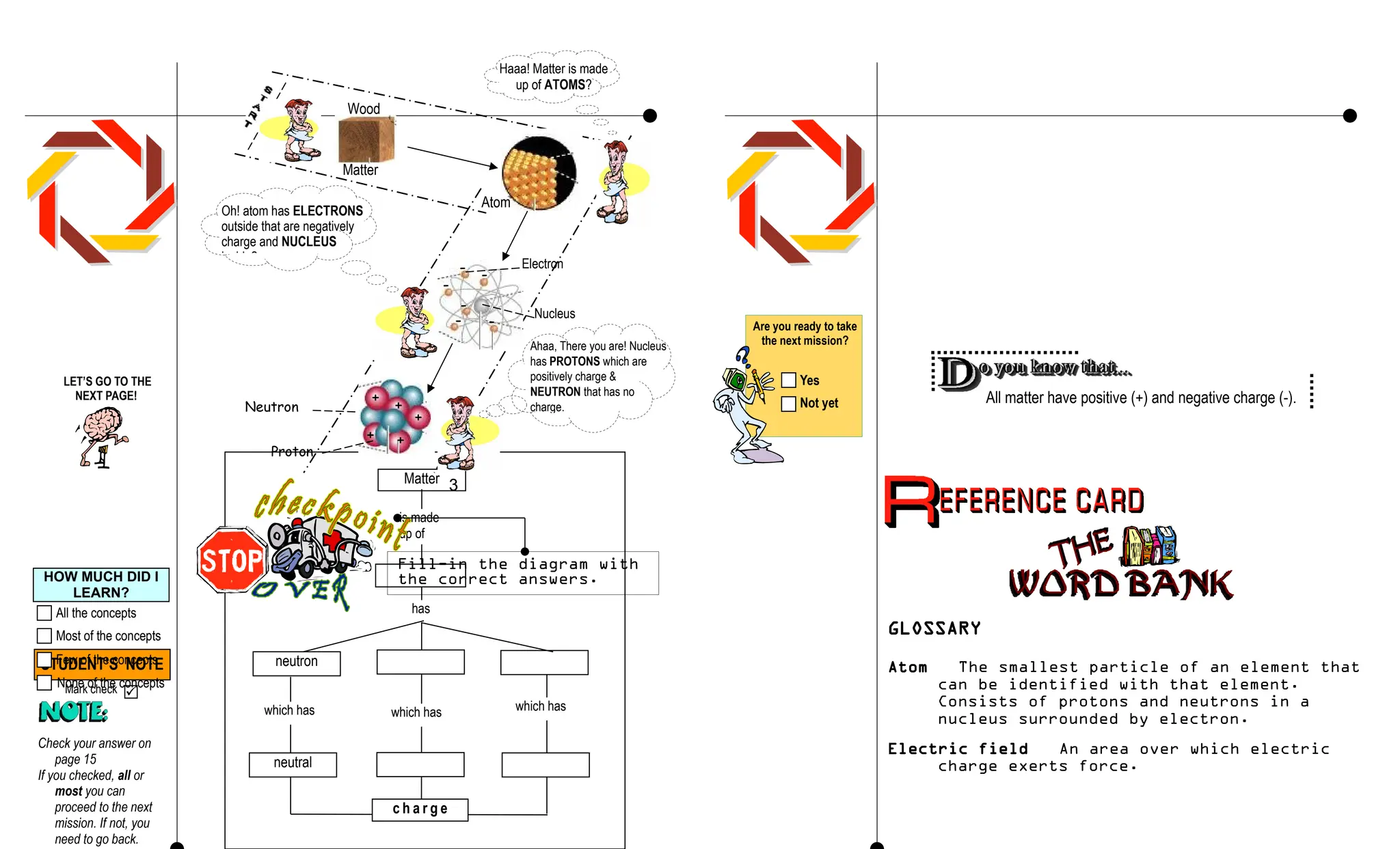 GLOSSARY
Atom The smallest particle of an element that
can be identified with that element.
Consists of protons and neutrons in a
nucleus surrounded by electron.
Electric field An area over which electric
charge exerts force.
Matter
is made
up of
has
which has
which has
c h a r g e
neutron
which has
neutral
Wood
Matter
Atom
Electron
Nucleus
-
-
-
-
-
-
Neutron
Proton
+
+
+
+
+
Haaa! Matter is made
up of ATOMS?
Oh! atom has ELECTRONS
outside that are negatively
charge and NUCLEUS
inside?
Ahaa, There you are! Nucleus
has PROTONS which are
positively charge &
NEUTRON that has no
charge.
Fill-in the diagram with
the correct answers.
Are you ready to take
the next mission?
Yes
Not yet
STUDENT’S NOTE
Mark check 
HOW MUCH DID I
LEARN?
Check your answer on
page 15
If you checked, all or
most you can
proceed to the next
mission. If not, you
need to go back.
All the concepts
Most of the concepts
Few of the concepts
None of the concepts
All matter have positive (+) and negative charge (-).
3 4
LET’S GO TO THE
NEXT PAGE!
 
