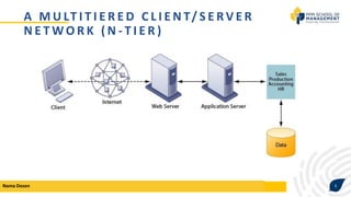 SIM - Sesi 4.1 IT Infrastructure & Emerging Technology- SAP.pptx