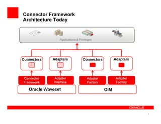Connector Framework
Architecture Today




                      6
 