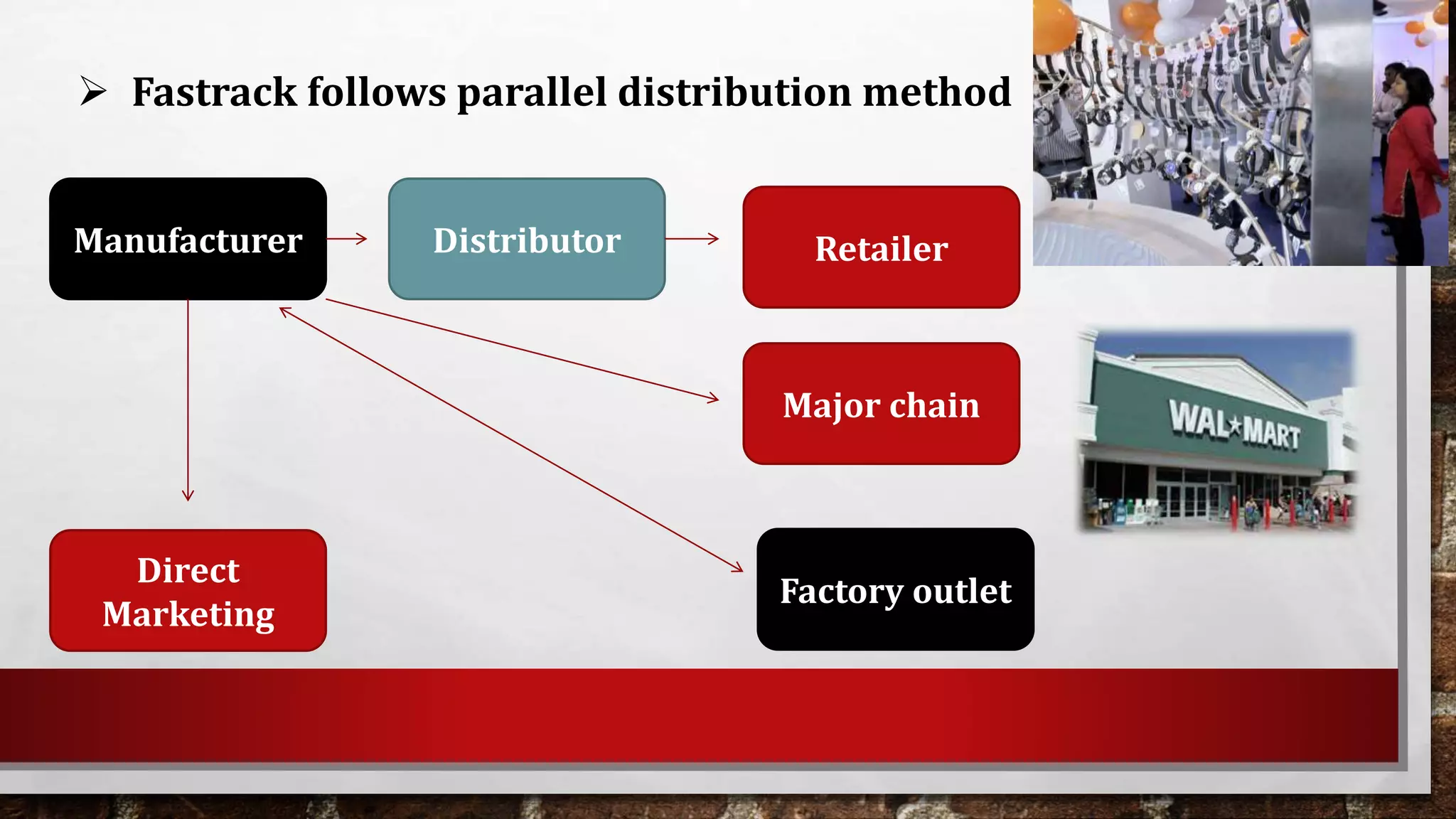  Fastrack follows parallel distribution method
Manufacturer Distributor Retailer
Direct
Marketing
Major chain
Factory outlet
 