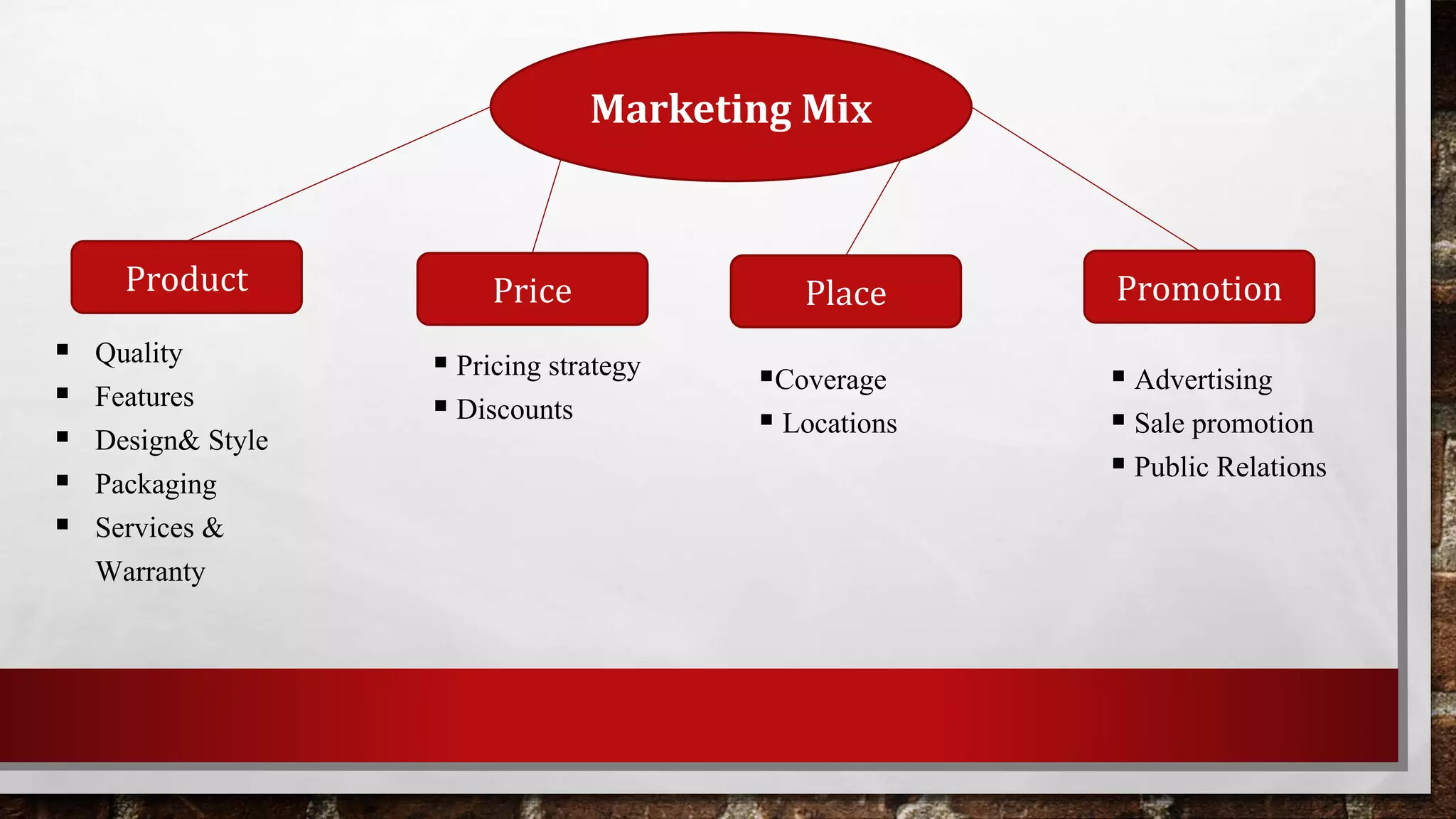 Marketing Mix
Product Price PromotionPlace
 Quality
 Features
 Design& Style
 Packaging
 Services &
Warranty
 Pricing strategy
 Discounts
 Advertising
 Sale promotion
 Public Relations
Coverage
 Locations
 