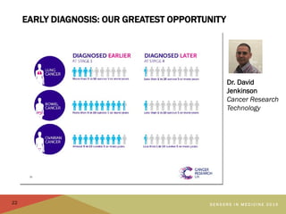 EARLY DIAGNOSIS: OUR GREATEST OPPORTUNITY
S E N S O R S I N M E D I C I N E 2 0 1 5
Dr. David
Jenkinson
Cancer Research
Te...