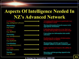 ©  Design for Innovation, 2004-09 Aspects Of Intelligence Needed In NZ’s Advanced Network F3 Configuring: (e.g. configurat...