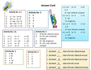 Answer Card
Activity No. 1.a
1. x2 – 5x – 14 =0
2. 2x2 + x – 5 = 0
3. x2 -10x + 25 = 0
4. 4x2 – 9x + 7 = 0
5. 3x2 + 2x – 5 = 0
Activity No. 1.b.
1. a = 1 b = -5 c=-14
2. a = 2 b = 1 c = -5
3. a = 1 b = -10 c = 25
4. a = 4 b = -9 c = 7
5. a = 3 b = 2 c = -5
Activity No. 2
1. a. 81
2. c. 41
3. a. 0
4. a. -31
5. c. 64
Activity No. 3
1. b
2. a
3. d
4. c
5. b
Activity No. 4
1. c
2. a
3. b
4. d
5. b
Activity No. 5
1. D=0,real, rational, equal
2. D= 33, real, irrational,
unequal
3. D= -68, imaginary
4. D= 121, real, rational,
unequal
1.) I. a=1 b= -8 c=15
II. 4
III. real, rational, unequal
2.) I. a= 2 b = 4 c = 4
II. -16
III. imaginary
3.) I. a= 3 b= 12 c= 12
II. 0
III. real, rational, unequal
4.) I. a= 8 b= -9 c= 11
II. -271
III. imaginary
 