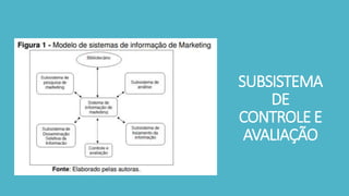 SUBSISTEMA
DE
CONTROLE E
AVALIAÇÃO
 