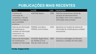PUBLICAÇÕES MAIS RECENTES
TÍTULO AUTOR ANO ABORDAGEM
O sistema de
informação de
marketing e a difusão
de dados tecnológicos
para a atividade
produtiva
GONTOW, Rejane 1999 Trata dos mecanismos e atores do
processo de desenvolvimento
tecnológico, bem como o papel da
informação neste contexto.
Sistemas de informação
de marketing em
unidades de informação
empresarial: um
modelo proposto
PEREIRA, Ana Maria;
PEREIRA, Carla Campos
2016 Apresenta um modelo de sistema de
informação de marketing para unidades
empresariais.
Sistema de informação
de marketing em
unidades de informação
OLIVEIRA, Ângela Maria
de; NOVAIS, Eunice
Silva de; SILVA, Ivani da.
2004 Estrutura e abordagem do SIM para
empresas e unidades de informação.
Fonte: brapci.inf.br
 