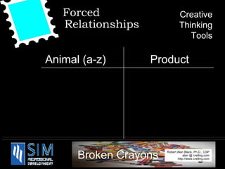 Creative Thinking Tools Forced Relationships Animal (a-z) Product 