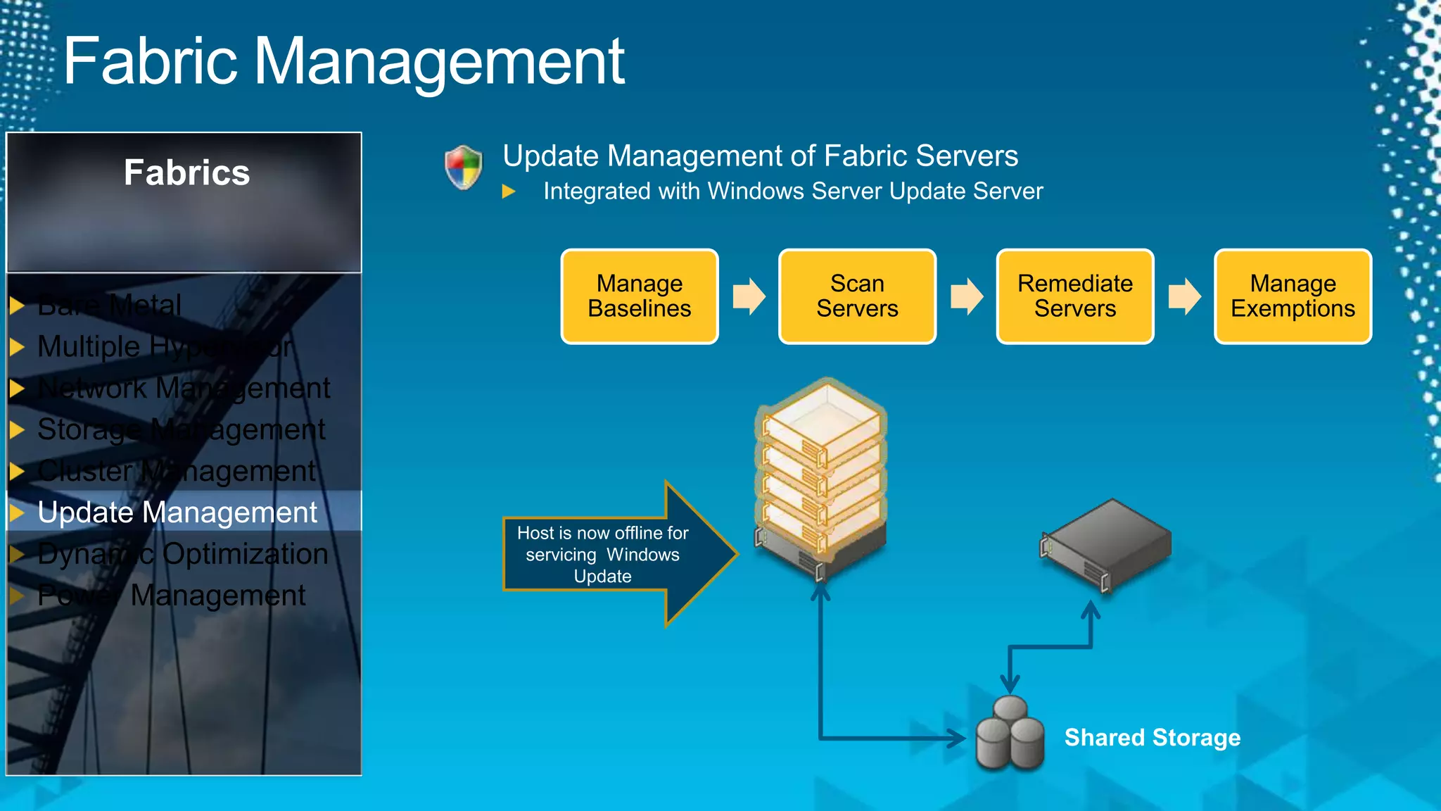 Fabric ManagementUpdate Management of Fabric ServersIntegrated with Windows Server Update ServerFabricsBare MetalMultiple HypervisorNetwork ManagementStorage ManagementCluster ManagementUpdate ManagementDynamic OptimizationPower ManagementHost is now offline for servicing  Windows UpdateShared Storage