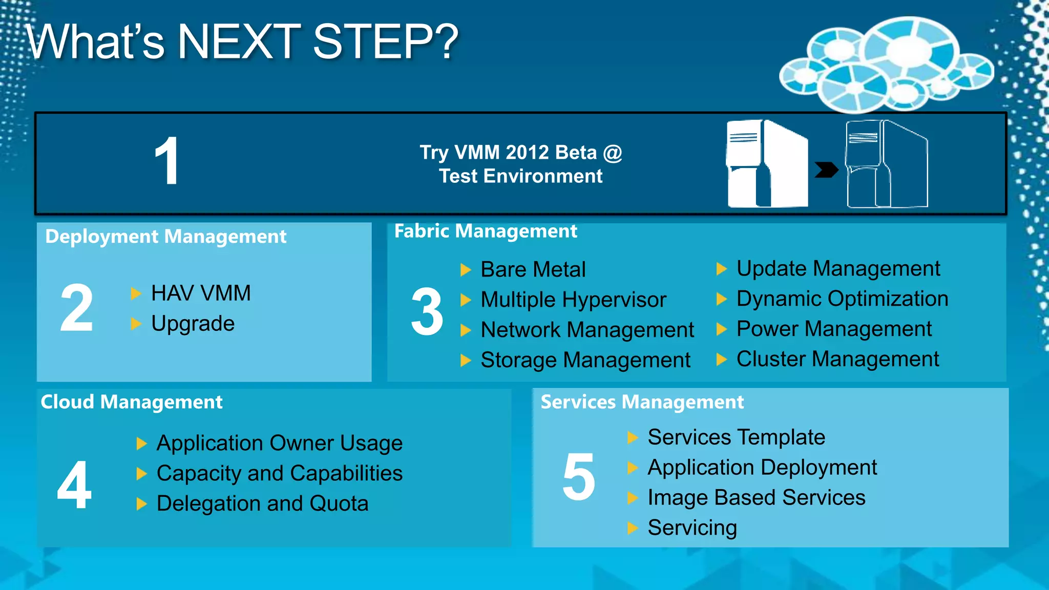 What’s NEXT STEP?Try VMM 2012 Beta @ Test Environment1Fabric ManagementDeployment ManagementUpdate ManagementDynamic OptimizationPower ManagementCluster ManagementBare MetalMultiple HypervisorNetwork ManagementStorage Management23HAV VMMUpgradeServices ManagementCloud ManagementServices TemplateApplication DeploymentImage Based ServicesServicingApplication Owner UsageCapacity and CapabilitiesDelegation and Quota54