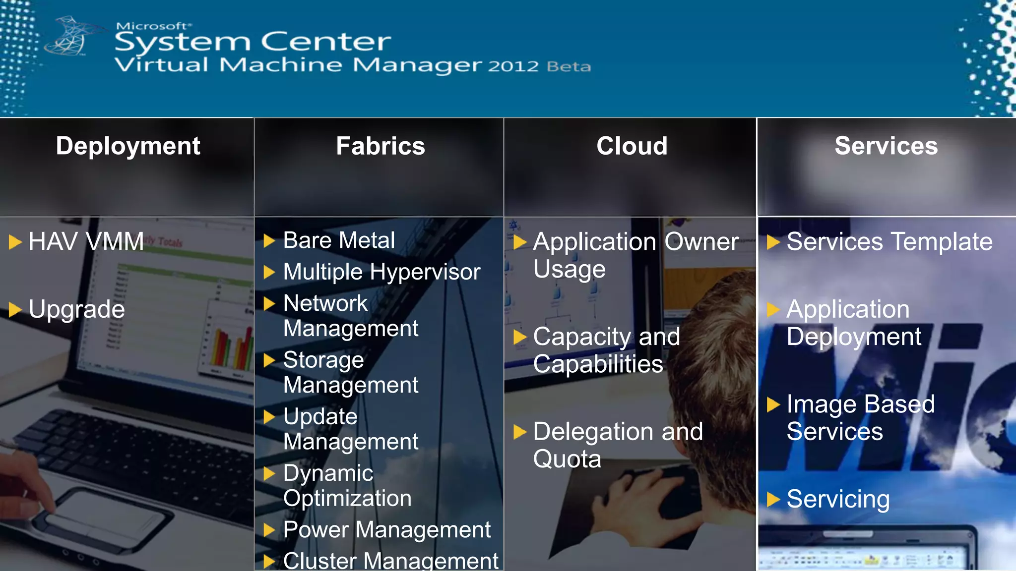 DeploymentServicesCloudFabricsBare MetalMultiple HypervisorNetwork ManagementStorage ManagementUpdate ManagementDynamic OptimizationPower ManagementCluster ManagementServices TemplateApplication DeploymentImage Based ServicesServicingApplication Owner UsageCapacity and CapabilitiesDelegation and QuotaHAV VMMUpgrade