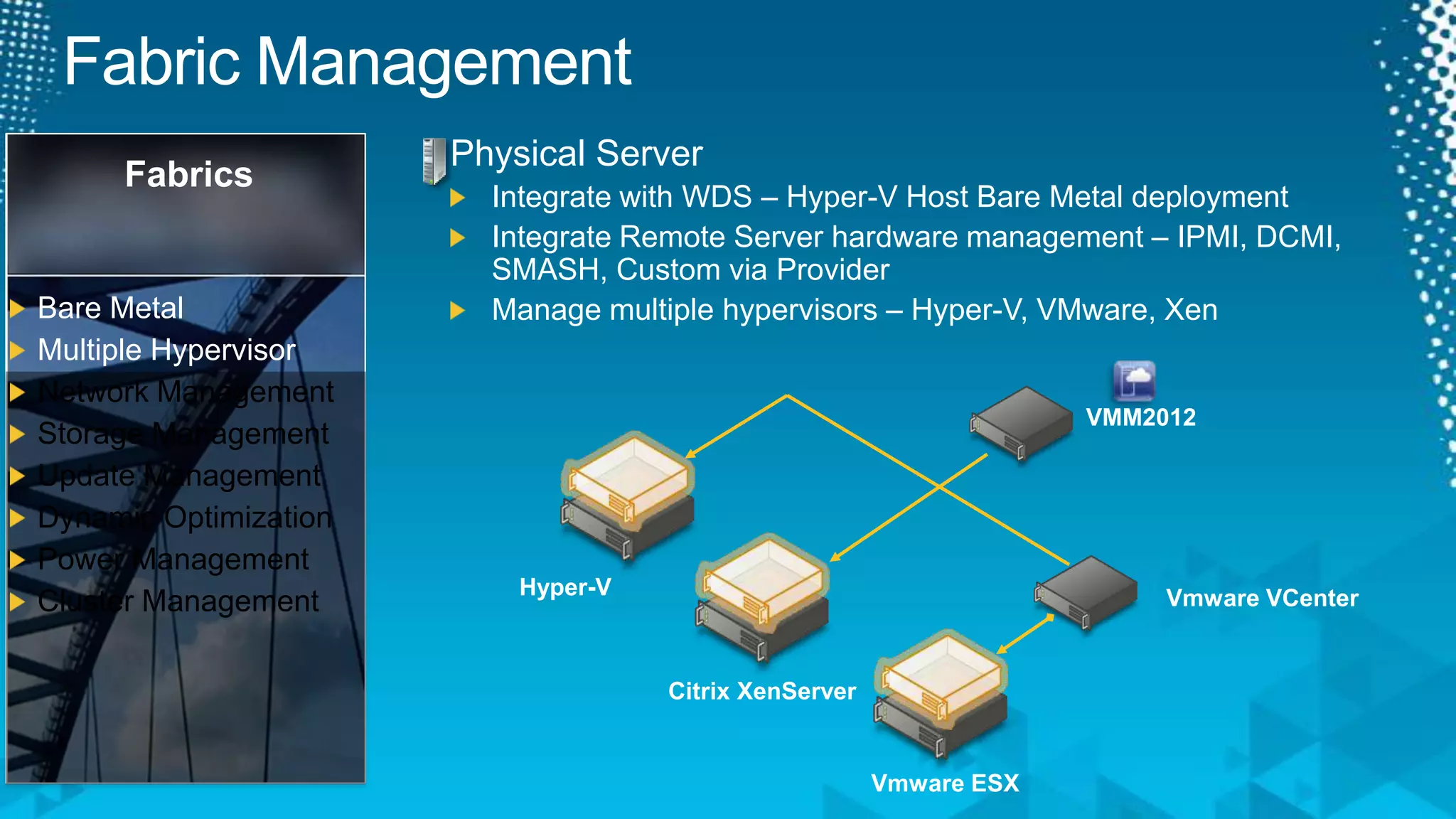 Fabric ManagementPhysical ServerIntegrate with WDS – Hyper-V Host Bare Metal deploymentIntegrate Remote Server hardware management – IPMI, DCMI, SMASH, Custom via ProviderManage multiple hypervisors – Hyper-V, VMware, XenFabricsBare MetalMultiple HypervisorNetwork ManagementStorage ManagementUpdate ManagementDynamic OptimizationPower ManagementCluster ManagementVMM2012Hyper-VVmwareVCenterCitrix XenServerVmware ESX
