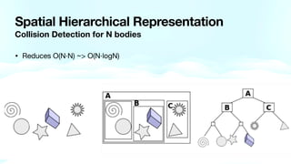 Spatial Hierarchical Representation
Collision Detection for N bodies
• Reduces O(N·N) ~> O(N·logN)
 