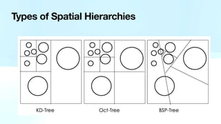 Types of Spatial Hierarchies
 