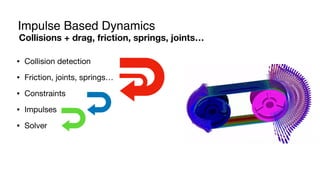 Impulse Based Dynamics
• Collision detection
• Friction, joints, springs…
• Constraints
• Impulses
• Solver
Collisions + drag, friction, springs, joints…
 