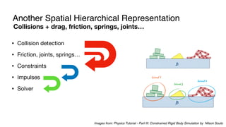 • Collision detection
• Friction, joints, springs…
• Constraints
• Impulses
• Solver
Images from: Physics Tutorial - Part III: Constrained Rigid Body Simulation by Nilson Souto
Another Spatial Hierarchical Representation
Collisions + drag, friction, springs, joints…
 