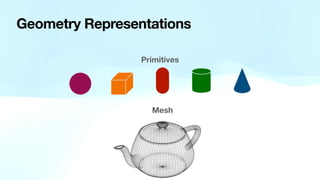 Geometry Representations
Primitives
Mesh
 