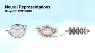 Neural Representations
DeepSDF, CVPR2019
 