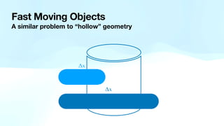 Fast Moving Objects
A similar problem to “hollow” geometry
Δx
Δx
 