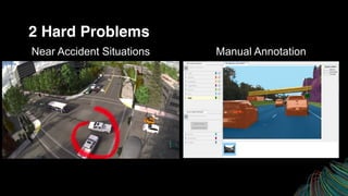2 Hard Problems
Manual Annotation
Near Accident Situations
 