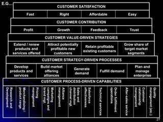 Strategic Innovation Management for a Competitive Advantage | PPS