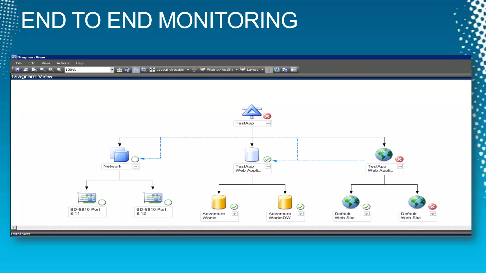 END TO END MONITORING