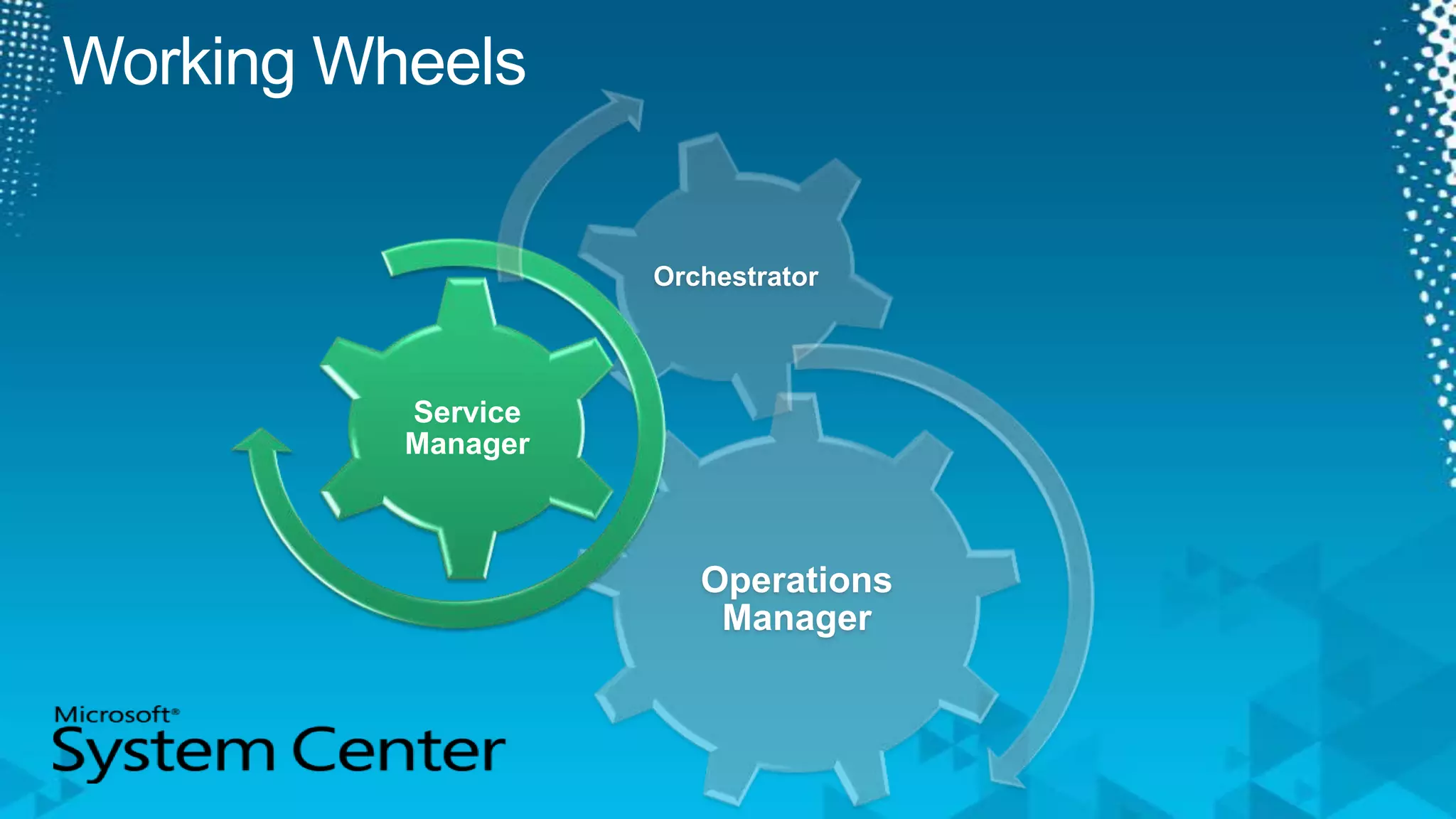 Operations Manager20062004200520072009201120102008OpsMgr 2007R2 – CU1, CU2, CU3, CU4MOM 2005 RTMMOM 2005 SP1OpsMgr 2007 RTMOpsMgr 2007 SP1OpsMgr 2007R2OpsMgr 2012