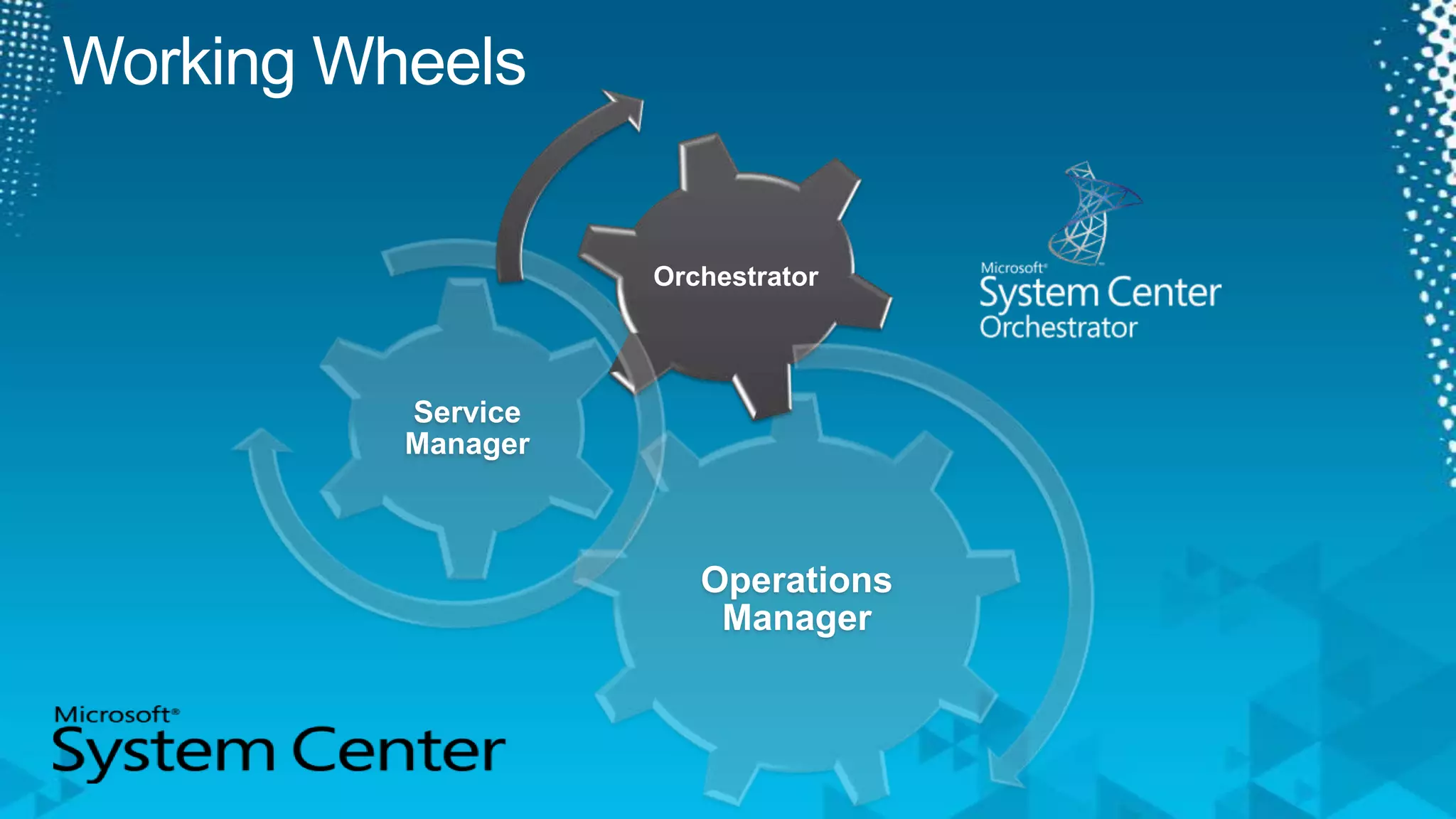 Consistent view of Services & Infrastructure