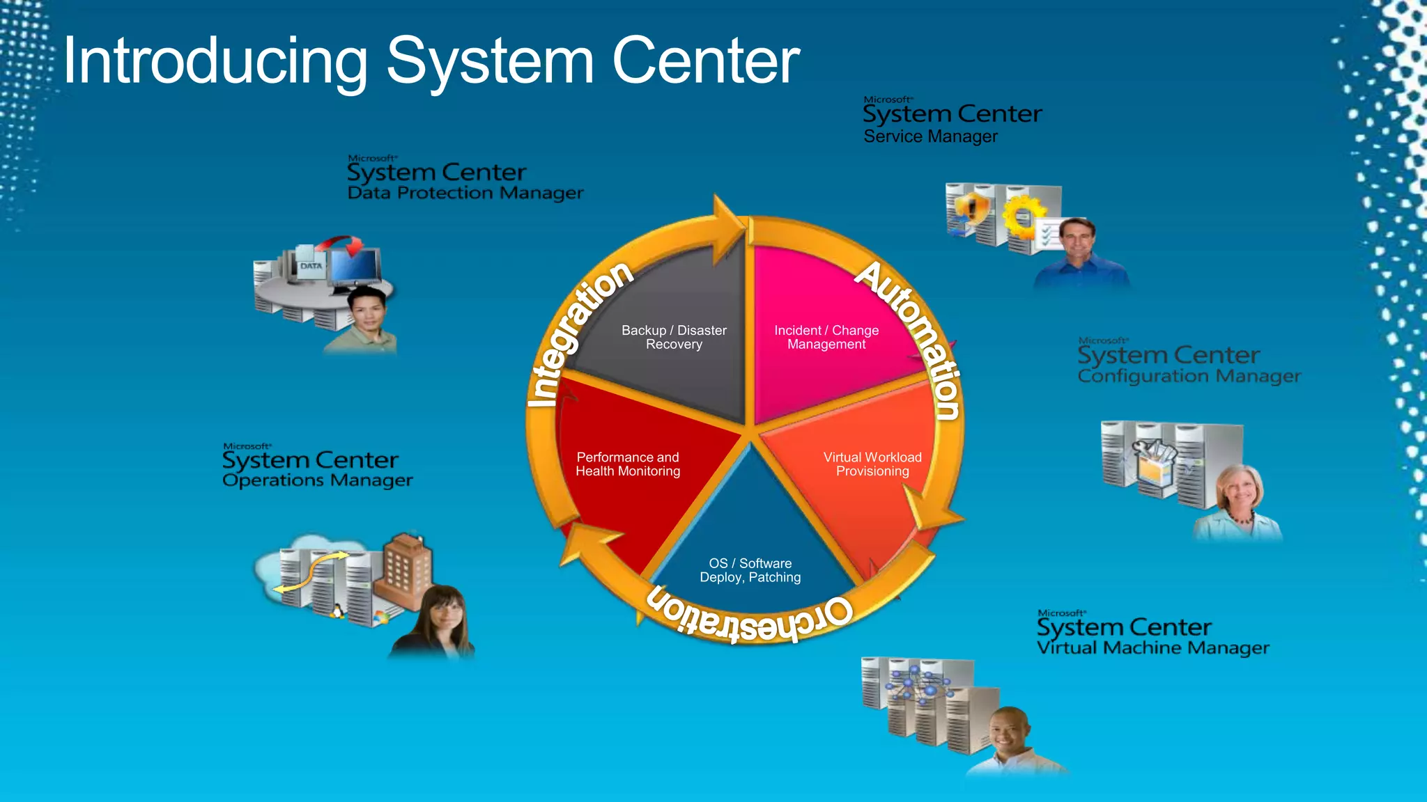 Service ManagerIntegrationAutomation.OrchestrationIntroducing System Center