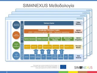 9
SIM4NEXUS Μεθοδολογία
 