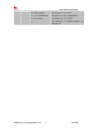Sim800 series at command manual v1.09