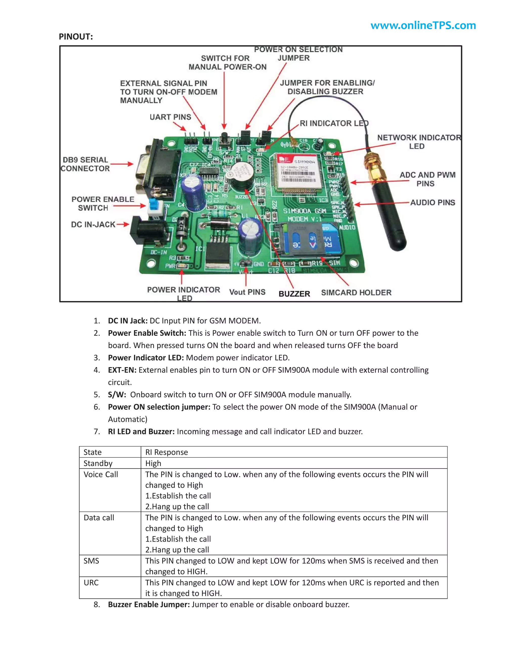 SIM900A gsm modem manual www.onlineTPS.com