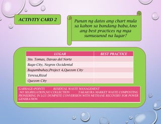 ACTIVITY CARD 2 Punan ng datos ang chart mula
sa kahon sa bandang baba.Ano
ang best practices ng mga
sumusunod na lugar?
LUGAR BEST PRACTICE
Sto. Tomas, Davao del Norte
Bago City, Negros Occidental
Bagumbuhay,Project 4,Quezon City
Teresa,Rizal
Quezon City
GARBAGE=POINTS RESIDUAL WASTE MANAGEMENT
NO SEGREGATION,NO COLLECTION TAKAKURA MARKET WASTE COMPOSTING
PIONEERING IN LGU DUMPSITE CONVERSION WITH METHANE RECOVERY FOR POWER
GENERATION
 
