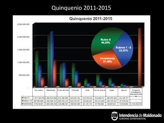 Quinquenio 2011-2015
 