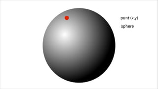 punt (x,y)
sphere

 