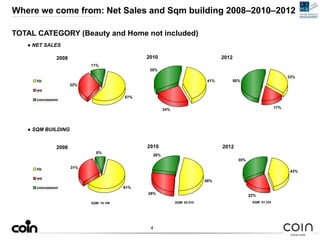 ● NET SALES
● SQM BUILDING
2012
43%
22%
35%
SQM: 91.335
2012
33%
17%
50%
NET SALES (€/1000): 276.158
2010
41%
24%
35%
NET ...