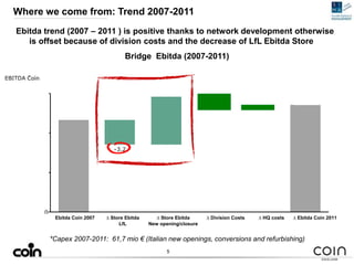 Where we come from: Trend 2007-2011
5
*Capex 2007-2011: 61,7 mio € (Italian new openings, conversions and refurbishing)
Br...