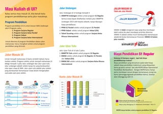 Jalur Undangan
Mau Kuliah di UI?                                                                                                            JALUR MASUK UI
                                                                                                                             Tidak ada Jalur Mandiri
                                                                   Jalur Undangan di UI terbagi menjadi 4
Kalau serius mau masuk UI, kita kenali dulu
program pendidikannya serta jalur masuknya.                        1. SNMPTN Undangan seleksi untuk program S1 Reguler.
                                                                     Semua siswa dapat didaftarkan melalui jalur SNMPTN
Program Pendidikan                                                   Undangan 2013 oleh kepala sekolah, tanpa dipungut
                                                                     biaya pendaftaran.
Program pendidikan di UI untuk lulusan SMA /sederajat
ada 4 Program, yaitu:                                              2. PPKB S1 Paralel seleksi untuk program S1 Paralel.
         1. Program Sarjana Reguler                                3. PPKB Vokasi seleksi untuk program Vokasi (D3).         SIMAK UI tidak mengenal siapa yang bisa membayar
         2. Program Sarjana kelas Paralel                                                                                    lebih mahal dia akan mendapat prioritas diterima.
                                                                   4. Talent Scouting seleksi untuk program Sarjana Kelas
         3. Program Vokasi                                                                                                   SIMAK UI adalah seleksi murni berdasarkan kemampuan
                                                                     Khusus Internasional.                                   akademik bukan kemampuan finansial. SIMAK UI bukan
         4. Program Sarjana kelas Internasional
                                                                                                                             jalur mandiri.
Untuk diterima di program Pendidikan diatas calon
                                                                                                                                                                       Jalur
mahasiswa harus mengikuti seleksi untuk program                                                                                        simakUI                         Mandiri
pendidikan yang diminati.                                          Jalur Ujian Tulis
                                                                   Jalur Ujian Tulis di UI ada 3 yaitu:
                                                                   1. SNMPTN Tulis seleksi untuk program S1 Reguler.
Jalur Masuk UI                                                     2. SIMAK seleksi untuk program S1 Reguler, S1 Paralel,
                                                                                                                             Biaya Pendidikan S1 Reguler
Untuk menjadi mahasiswa UI kamu terlebih dahulu harus                 dan Vokasi (D3).                                       Katanya UI kampus negeri, tapi kok biaya
melalui seleksi. Program seleksi untuk menjadi mahasiswa UI        3. SIMAK KKI seleksi untuk program Sarjana Kelas Khusus   pendidikannya mahal?
dibagi menjadi 2 yaitu Jalur undangan dan Jalur ujian tulis.                                                                 Biaya pendidikan yang tercantum pada tabel biaya
                                                                      Internasional.
Jalur undangan adalah seleksi tanpa tes yang berdasarkan                                                                     adalah biaya pendidikan maksimum yang dibayarkan.
nilai rapor siswa di SMA. Jalur ujian tulis adalah jalur seleksi                                                             kamu ga perlu cemas! kan ada BOPB (Biaya Operasional
yang berdasarkan kemampuan siswa dalam mengerjakan                                                                           Pendidikan Berkeadilan) . Dengan BOPB Kamu hanya
soal pada saat ujian seleksi.                                                                                                perlu membayar sesuai dengan kemampuan orang tua
                                                                                                                             kamu (penanggungjawab pendidikan kamu). Sisanya
                                                                   Kuota Jalur Masuk UI                                      akan ditanggung oleh UI.




                                                                                                                                                                      Beasiswa
                                                                                                                                                                      Universitas
                                                                                                                                            BOPB


                                                                                                                                   Biaya sesuai kemampuan | BOPB = x %
                                                                                                                                   Biaya yang ditanggung Orang tua/Penanggung jawab pendidikan kamu

                                                                                                                                   Biaya yang ditanggung UI | Beasiswa Universitas= 100-x %



                                                                                                                                BOPB hanya berlaku untuk program pendidikan S1 Reguler
 