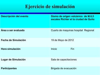 Ejercicio de simulación
Descripción del evento           Sismo de origen volcánico de M.6,5
                                 escales Richter el la ciudad de Quito



Área a ser evaluado              Cuarto de maquinas hospital Regional


Fecha de Simulación              19 de Mayo de 2012


Hora simulación                  Inicio          Fin



Lugar de Simulación              Sala de capacitaciones


Participantes                    Brigada de evacuación
 