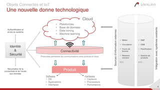 4
Objets Connectés et IoT
Une nouvelle donne technologique
Cloud
• Plateformes
• Base de données
• Data mining
• Machine learning
Software
• OS
• Applications
• Interfaces
Hardware
• Capteurs
• Processeurs
• Port/antenne
Connectivité
Protocoles permettant les communications entre produits et cloud
Produit
Identité
&
Sécurité
Authentification et
accès au système
Sécurisation de la
connectivité et de l’accès
aux données
Sourcesd’informationexternes
Intégrationavecsystèmesexistants
 Météo
 Circulation
 Cours de
bourse
 Réseaux
sociaux
ETC…
 DMP
 CRM
 Planification
 Gestion de
produits
ETC…
 