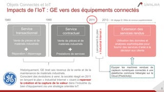 6
Objets Connectés et IoT
Impacts de l’IoT : GE vers des équipements connectés
Historiquement, GE tirait ses revenus de la vente et de la
maintenance de matériels industriels.
Conscient des évolutions à venir, la société réagit en 2011
en lançant le plan « Industrial Internet » visant à repenser
la création et la capture de la valeur dans l’industrie du
bien d’équipement via une stratégie orientée IoT.
Equiper les machines vendues de
capteurs numériques connectés à une
plateforme commune hébergée sur le
Cloud (Predictivity)
Vente de pièces et de
matériels industriels
Réparation / dépannage
Service
transactionnel
1980 1990 2011
Service
contractuel
Extension des
services rendus
Utilisation des données et
analyses sophistiquées pour
fournir des services d’aide à la
décision aux clients
2013 :
Lancementduplan
«IndustrialInternet»
Vente de pièces et de
matériels industriels
Prestations de services
GE dégage $1.5Mds de revenus supplémentaires
 
