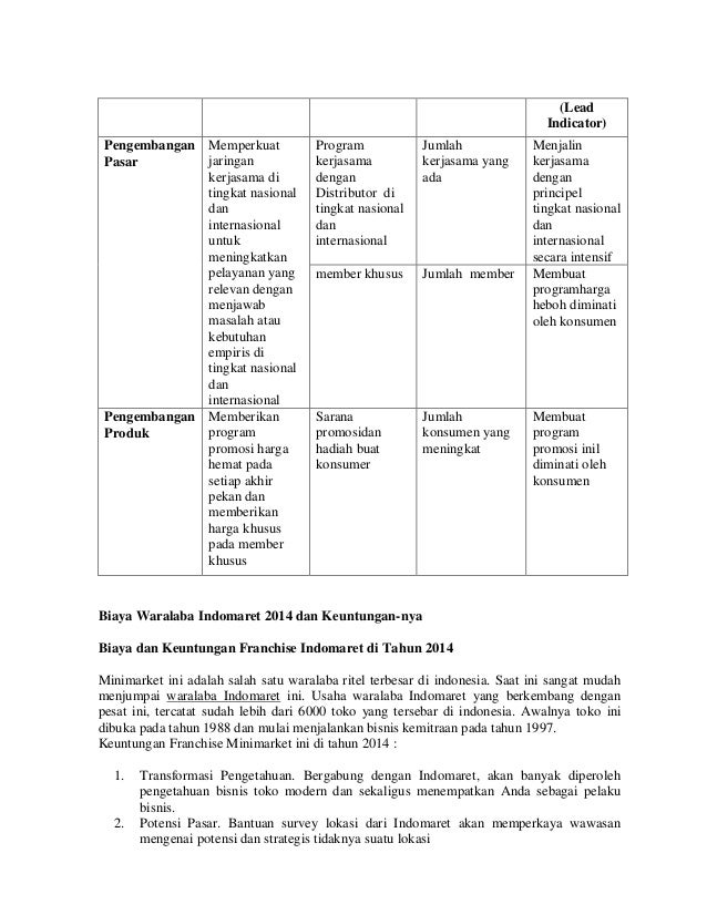 Sim Andika Fajar Hapzi Ali Implementasi Sistem Informasi Indomaret