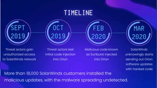 SolarWinds Hack: A Massive Cyber Threat | PDF