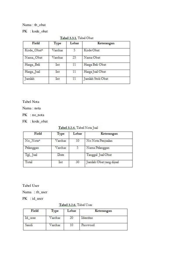 Sim, anita kurnia, hapzi ali, sistem manajemen database
