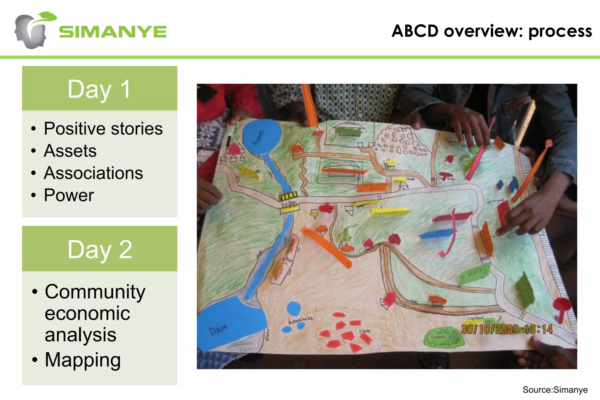 ABCD overview: process
Day 1
•  Positive stories
•  Assets
•  Associations
•  Power
Day 2
•  Community
economic
analysis
•  Mapping
Source:Simanye
 