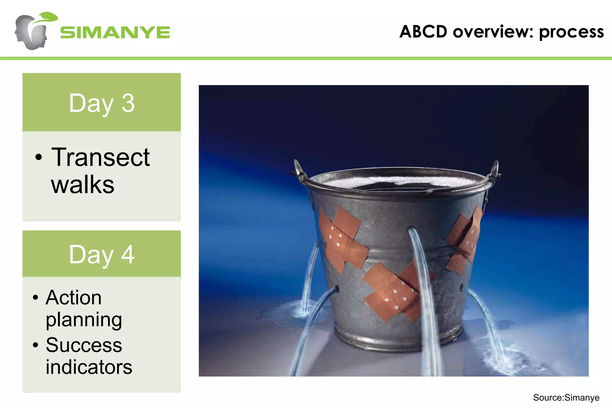 ABCD overview: process
Day 3
•  Transect
walks
Day 4
•  Action
planning
•  Success
indicators
Source:Simanye
 