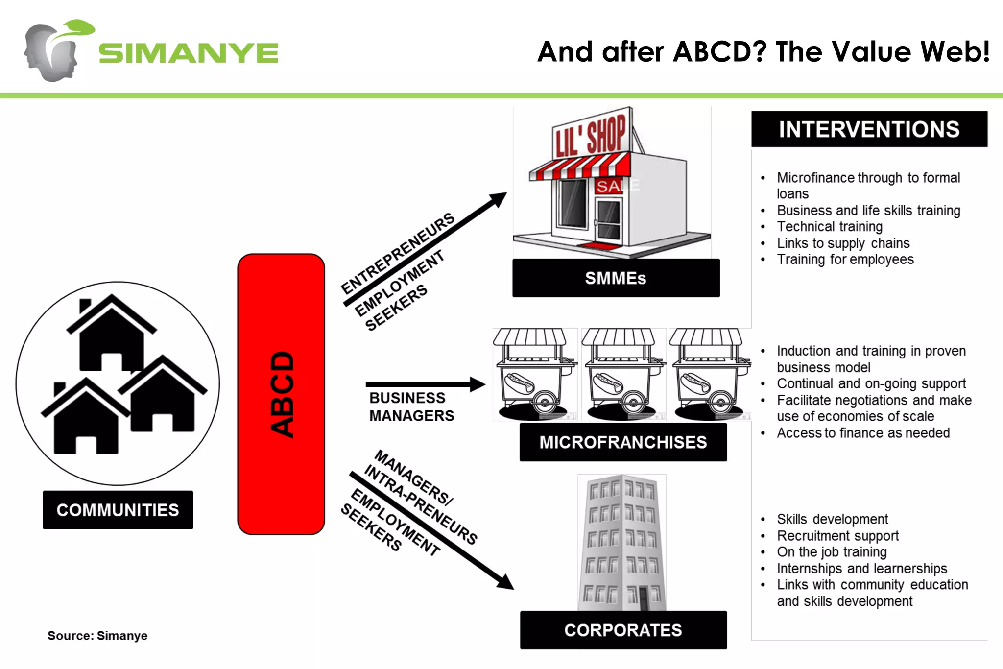 And after ABCD? The Value Web!
 