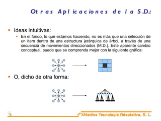 Otras Aplicaciones de la S.D.: Ideas intuitivas: En el fondo, lo que estamos haciendo, no es más que una selección de un ítem dentro de una estructura jerárquica de árbol, a través de una secuencia de movimientos direccionados (M.D.). Este aparente cambio conceptual, puede que se comprenda mejor con la siguiente gráfica: O, dicho de otra forma: 