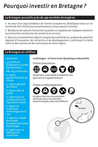 E Au cœur d’un pays fondateur de l’Union européenne, développez-vous sur un
marché de 510 millions de consommateurs à haut pouvoir d’achat.
E Bénéficiez de salariés hautement qualifiés et capables de s’adapter aisément
aux évolutions constantes des produits et services
E Dans un environnement offrant une grande qualité de vie, profitez du potentiel
régional d’innovation, de recherche et de développement, confirmant la réelle
maîtrise des sciences et des techniques de notre région.
Pourquoi investir en Bretagne ?
La Bretagne accueille près de 490 sociétés étrangères
• 28.000 km²
• 3,25 millions
d’habitants (+23.000
habitants/an)
• PIB : 83,4 milliards €
• 1e
région
agroalimentaire de
France
• 1e
région agricole
de France
• 1e
région pour la
pêche
• 1e
région pour la
construction & la
réparation navale
• 1e
région en
sciences &
technologies de la
mer
• 1e
région en dépôt
de brevets
européens de haute
technologie
• 2e
région pour la
R&D dans le
numérique
Filières d’excellence :
Numérique, automobile & mobilités, mer,
agriculture et agroalimentaire
Filières en développement :
Energies marines renouvelables,
véhicules verts, éco-activités,
biotechnologies, sécurité & défense
La Bretagne en chiffres
La Bretagne : la force d’une dynamique industrielle
 