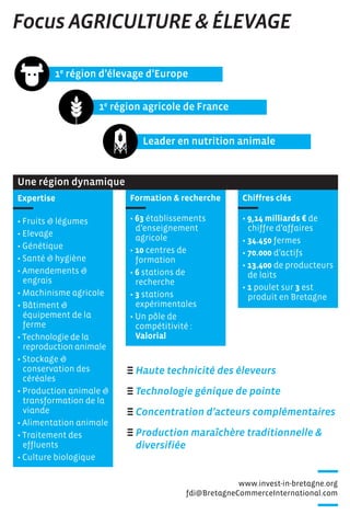 www.invest-in-bretagne.org
fdi@BretagneCommerceInternational.com
Focus AGRICULTURE & ÉLEVAGE
E Haute technicité des éleveurs
E Technologie génique de pointe
E Concentration d’acteurs complémentaires
E Production maraîchère traditionnelle &
diversifiée
Leader en nutrition animale
1e
région d’élevage d’Europe
1e
région agricole de France
Chiffres clés
• 9,14 milliards € de
chiffre d’affaires
• 34.450 fermes
• 70.000 d’actifs
• 13.400 de producteurs
de laits
• 1 poulet sur 3 est
produit en Bretagne
Formation & recherche
• 63 établissements
d’enseignement
agricole
• 10 centres de
formation
• 6 stations de
recherche
• 3 stations
expérimentales
• Un pôle de
compétitivité :
Valorial
Une région dynamique
Expertise
• Fruits & légumes
• Elevage
• Génétique
• Santé & hygiène
• Amendements &
engrais
• Machinisme agricole
• Bâtiment &
équipement de la
ferme
• Technologie de la
reproduction animale
• Stockage &
conservation des
céréales
• Production animale &
transformation de la
viande
• Alimentation animale
• Traitement des
effluents
• Culture biologique
 