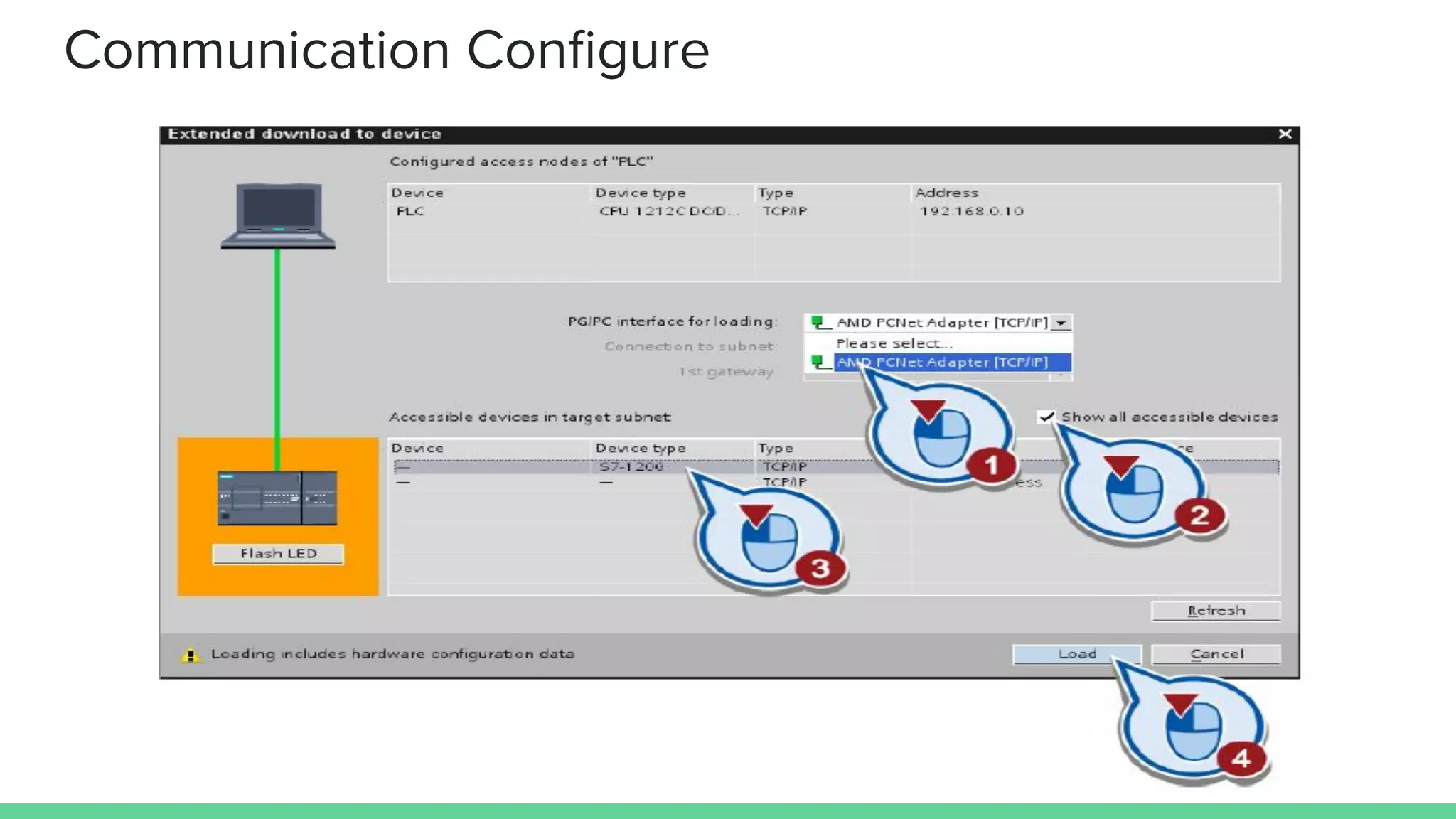 Communication Conﬁgure
 